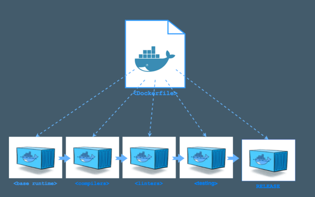 How to Scale Docker Containers Horizontal ?