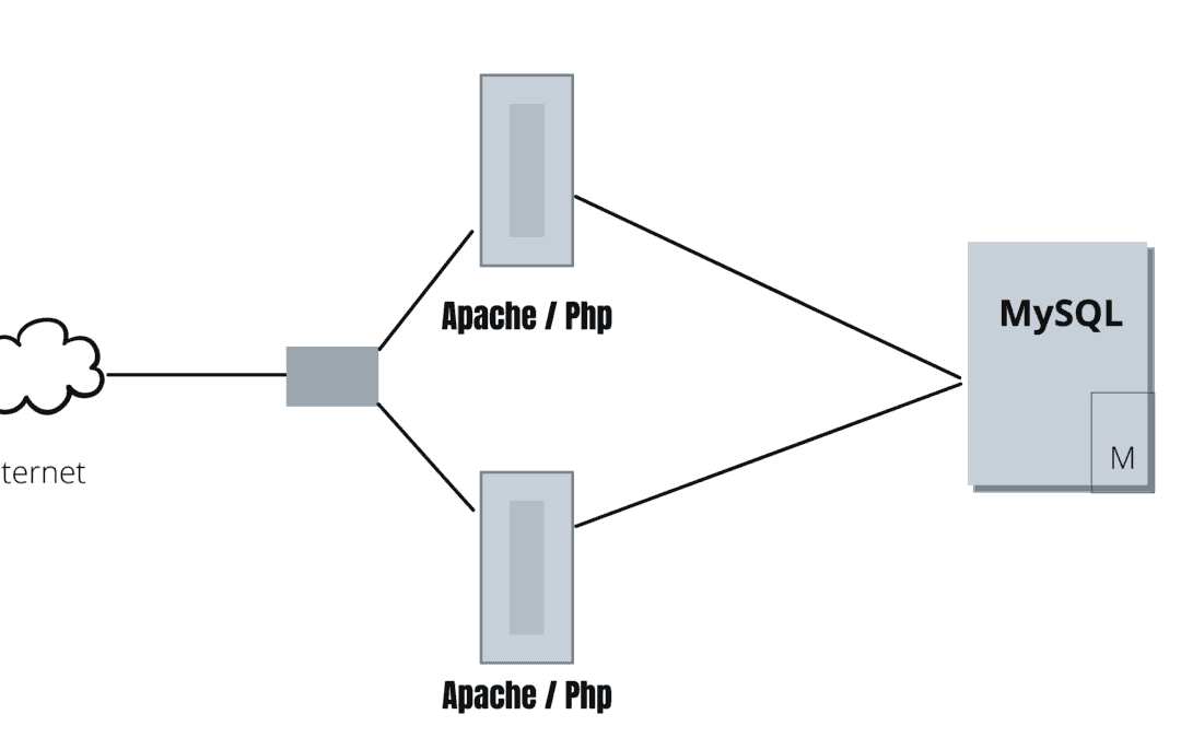 Application Server with horizontal scaling