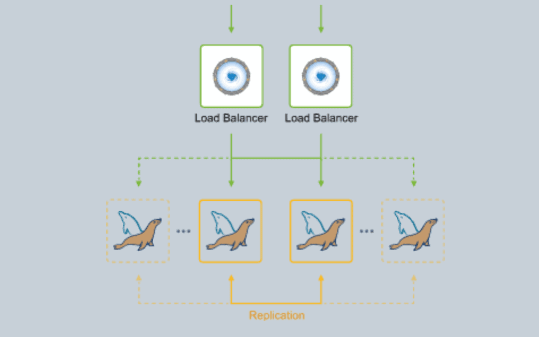 How to set MariaDB Template with Auto-Clustering ?