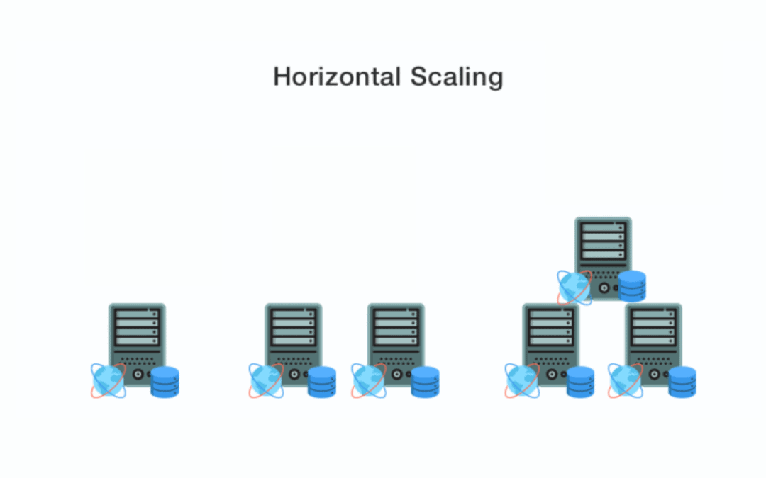 Storage Container Horizontal Scaling