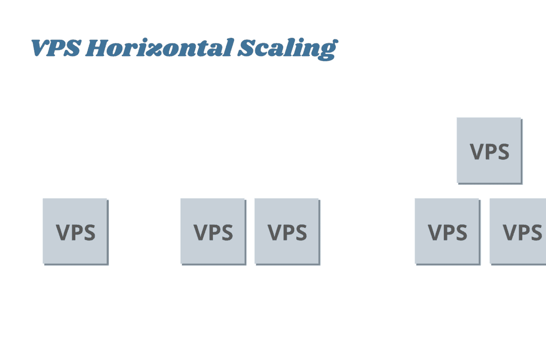 VPS Horizontal Scaling