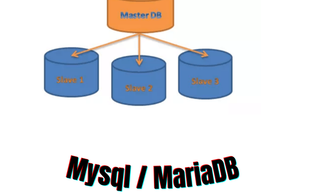 MySQL/MariaDB Database Master-Slave Replication