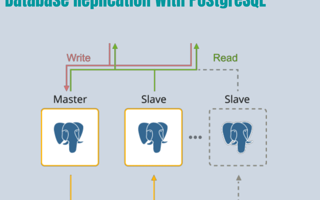 Database Replication with PostgreSQL 9