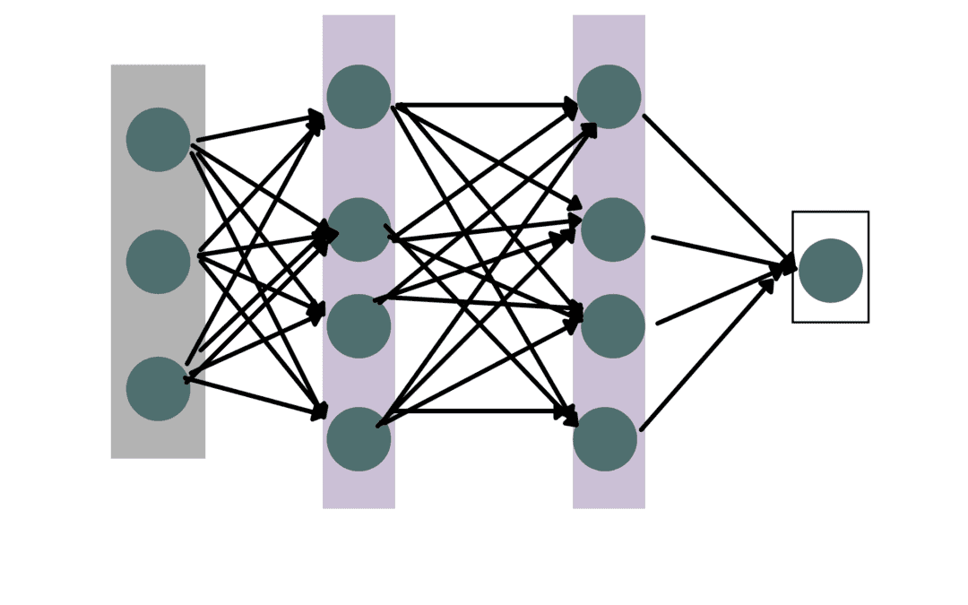 Convolutional neural network