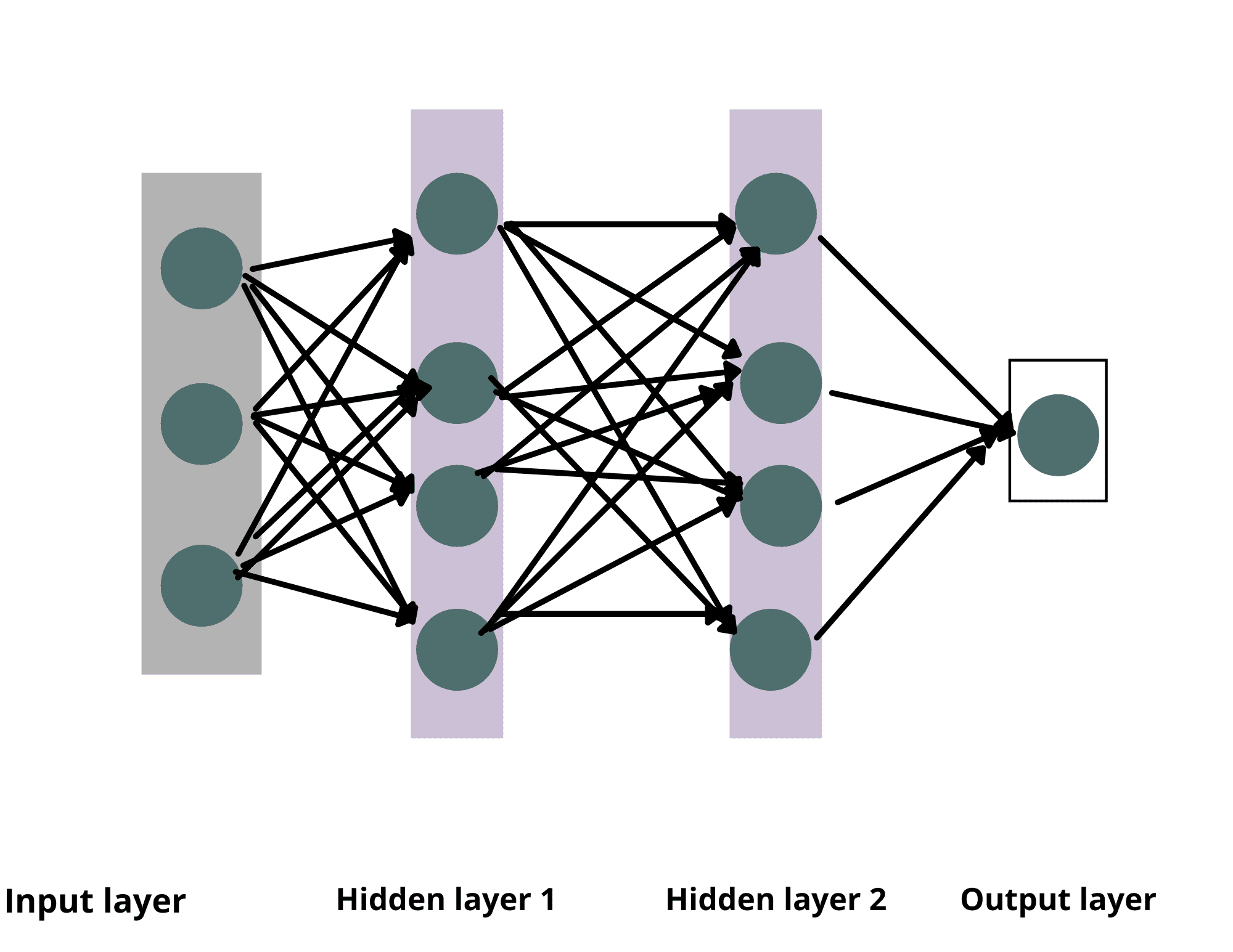 Steam neural network фото 18