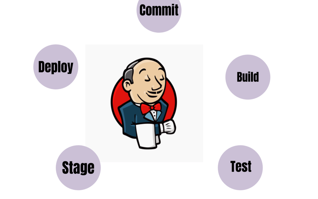 Continuous Delivery with Jenkins