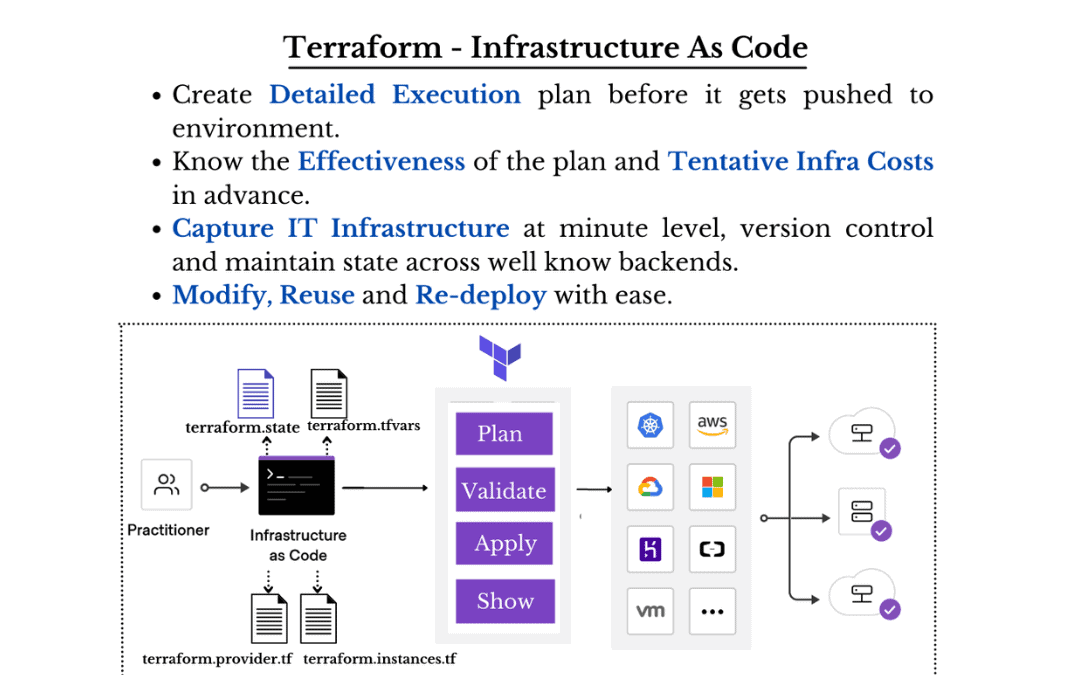 Infrastructure as Code – Terraform