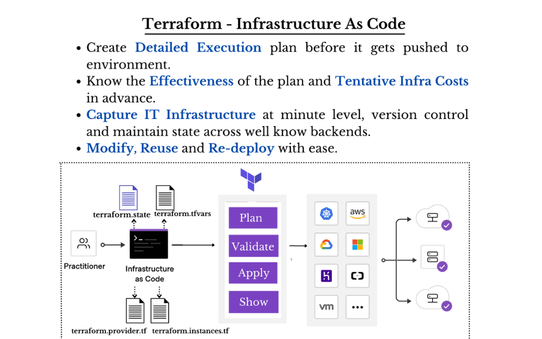 infrastructure as code