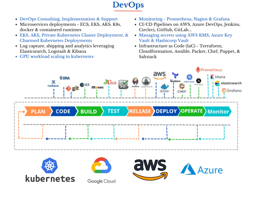 DevOps Tools