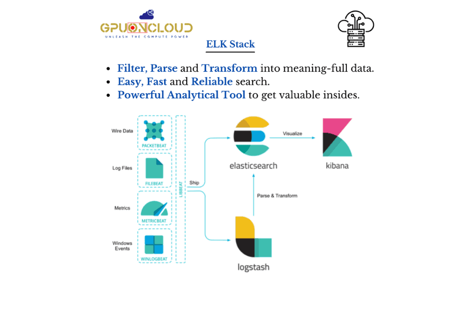 What is ELK stack?  ELK Tutorial for Beginner- GPU ON CLOUD