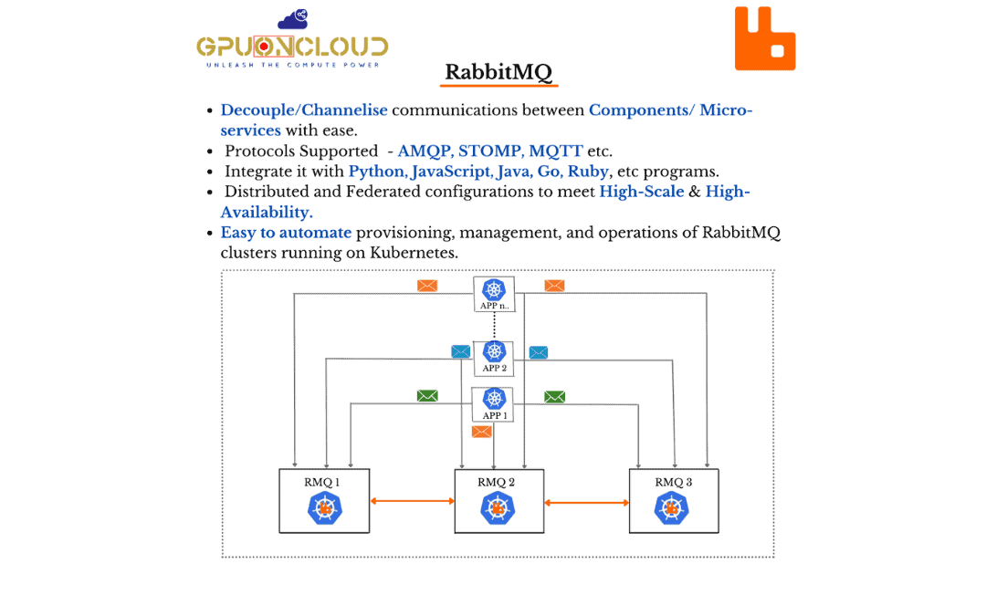 RabbitMQ