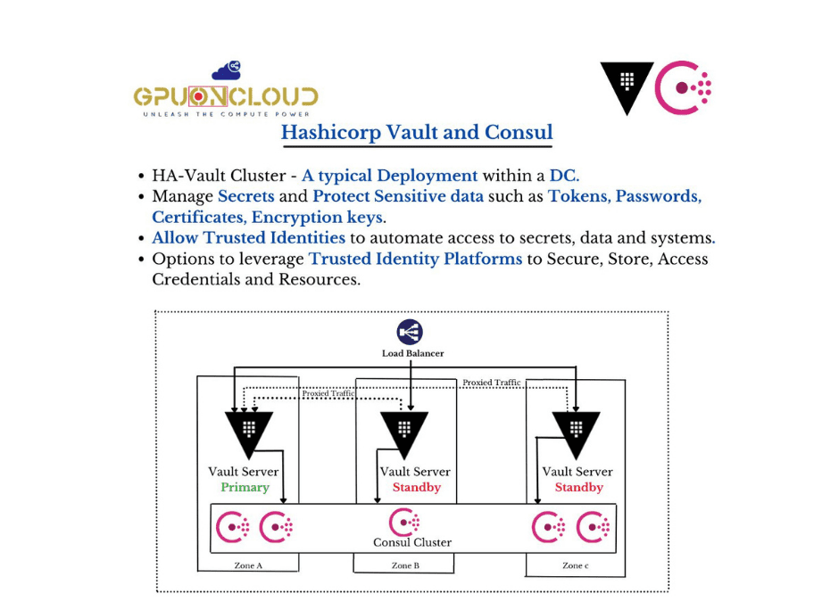 Hashicorp Vault and Consul