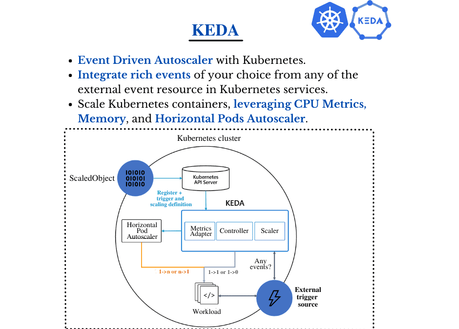 Keda