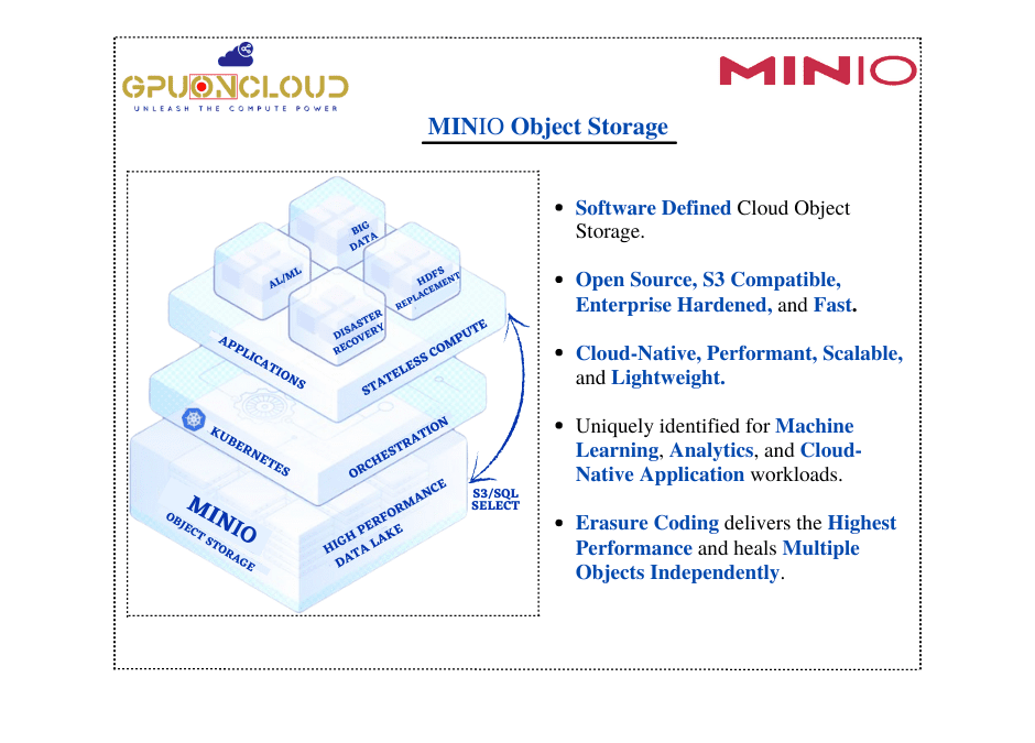 MINIO Object Storage