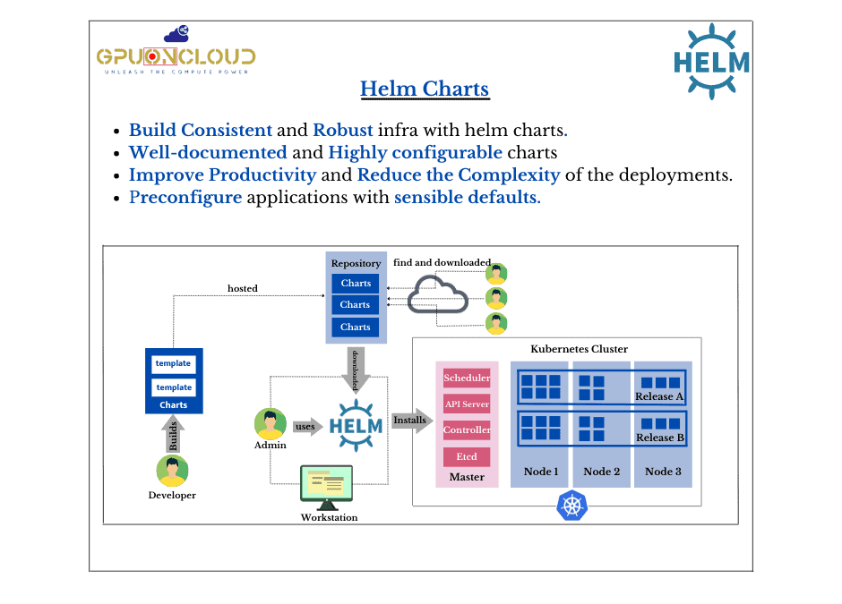 Helm Charts