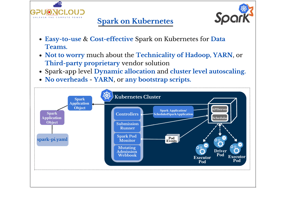 Spark on Kubernetes