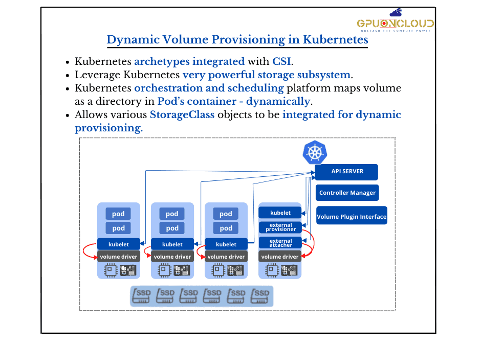 Dynamic Volume Provisioning in Kubernetes