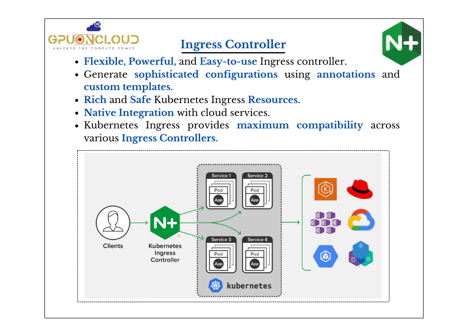 Ingress Controller