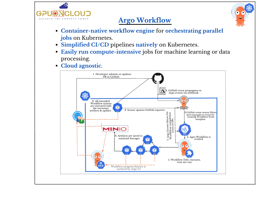 Argo workflow