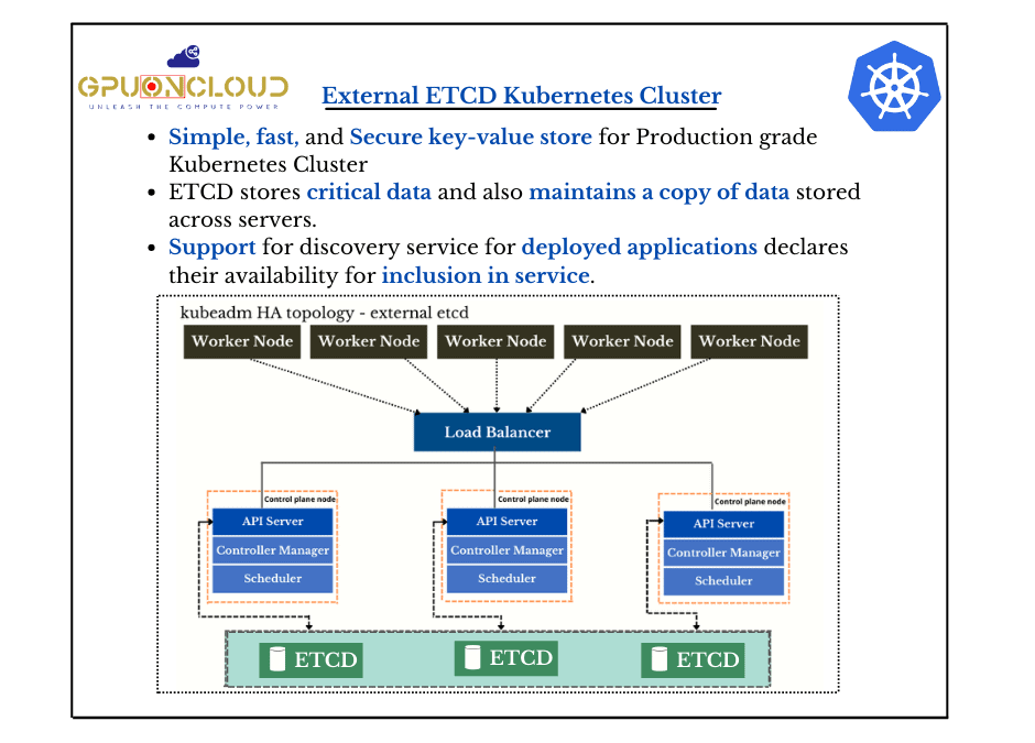 External ETCD Kubernetes Cluster