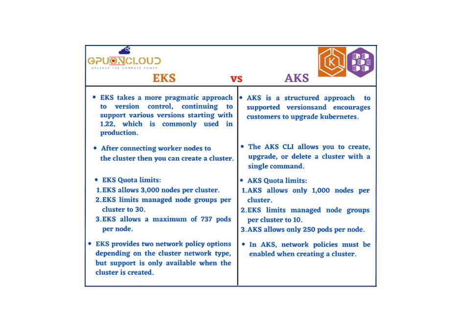 EKS vs AKS