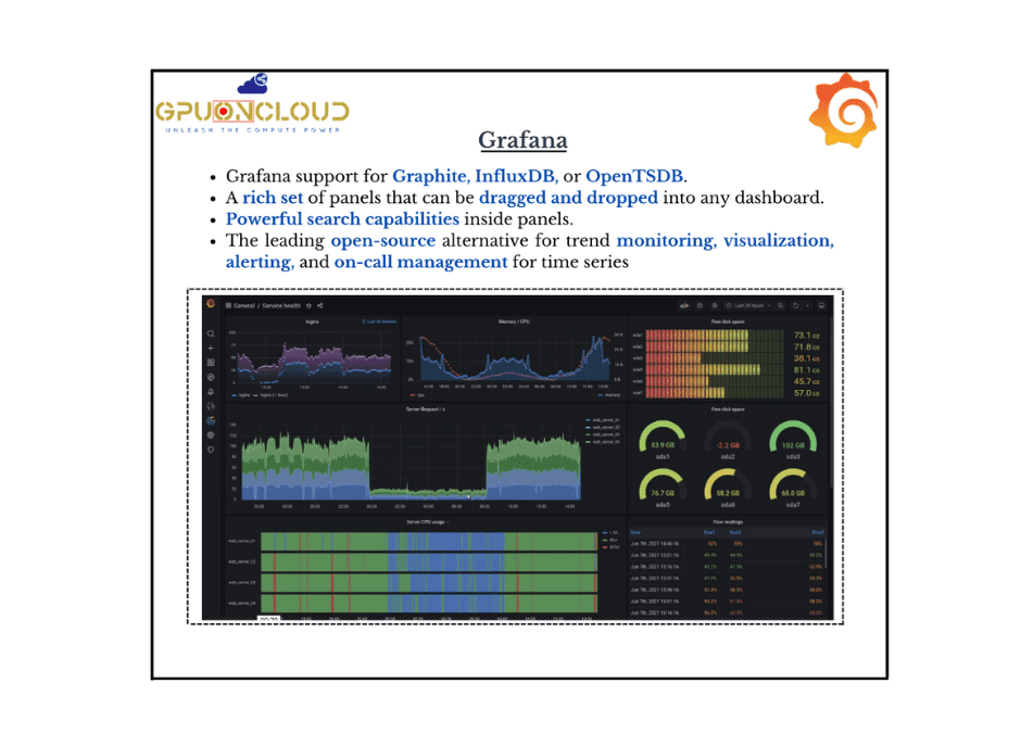 Grafana