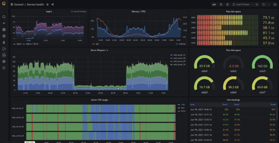 Grafana