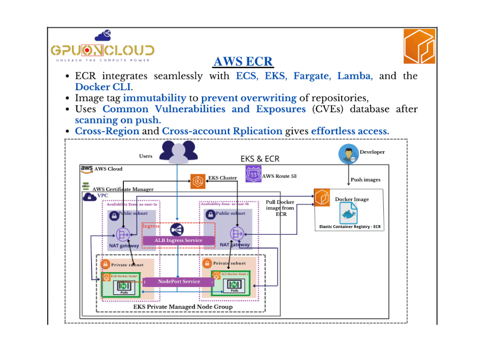 AWS ECR