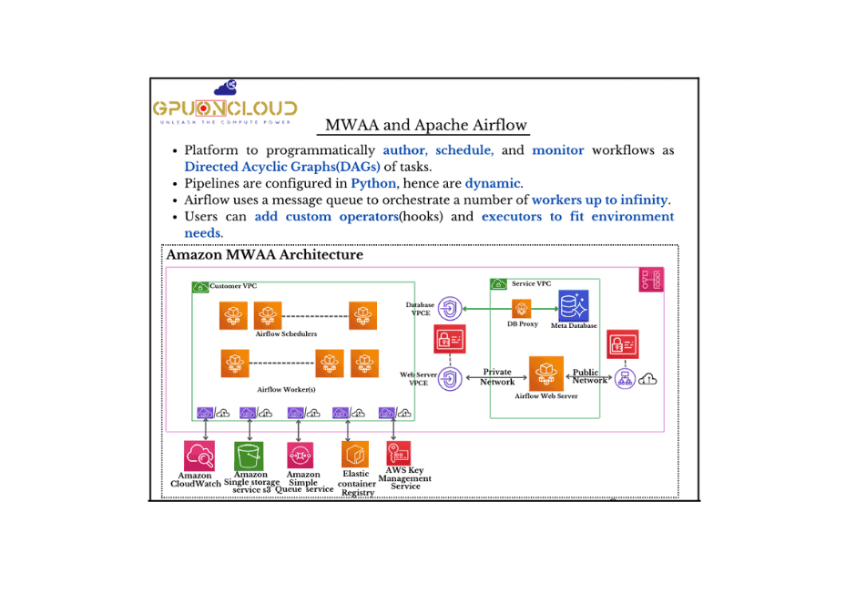 MWAA and Apache Airflow