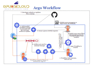 Argo-Workflow-1