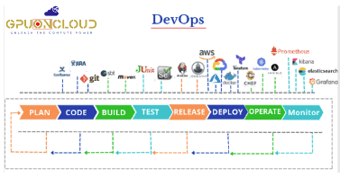 DevOps