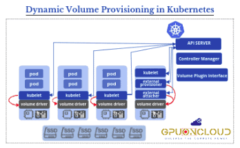 Dynamic-Volume-Provisioning-in-Kubernetes