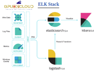 ELK-Stack-2.png