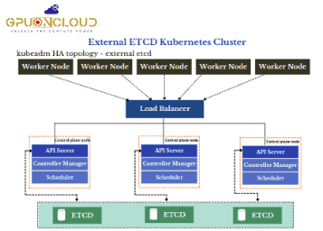 External-ETCD-Kubernetes-Cluster