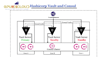 Hashicorp-Vault-and-Consul
