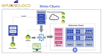 Helm-Charts