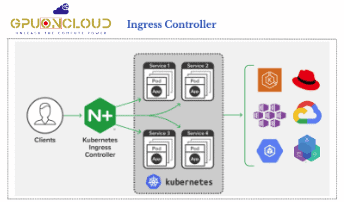 Ingress-Controller