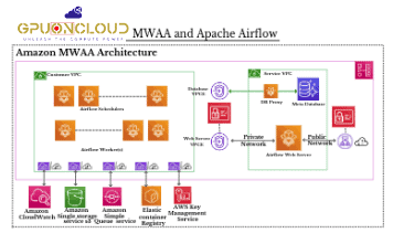 MWAA-and-Apache-Airflow