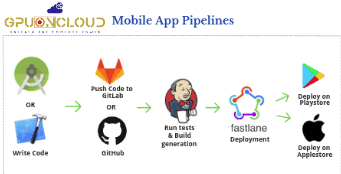 Mobile-App-Pipelines