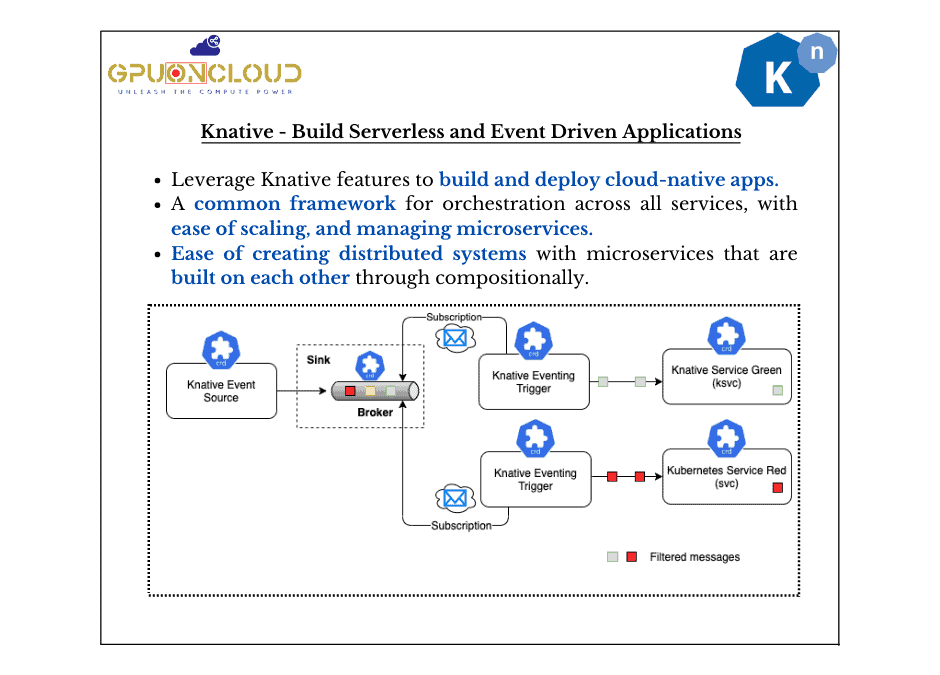 Knative – Build Serverless and Event Driven Applications