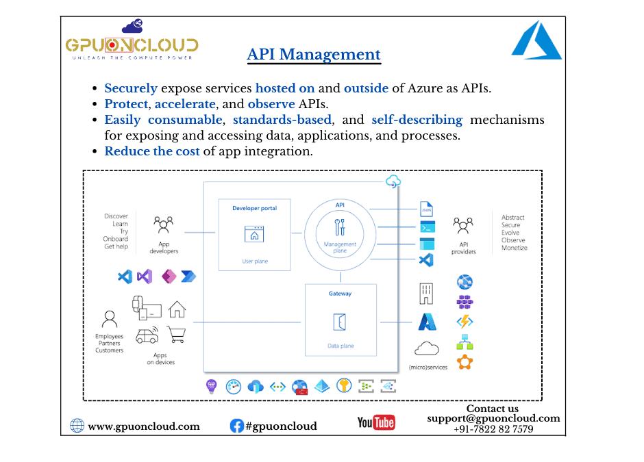 API Management