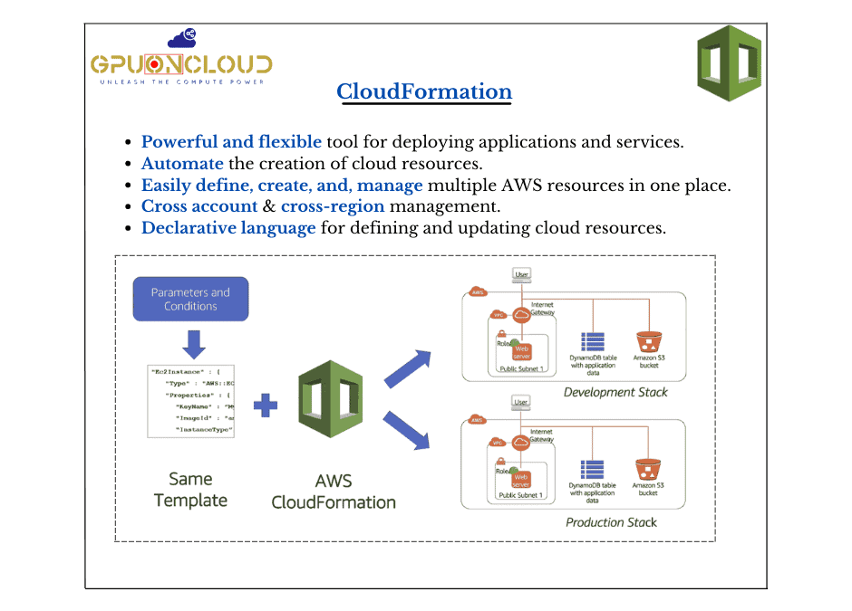 AWS CloudFormation