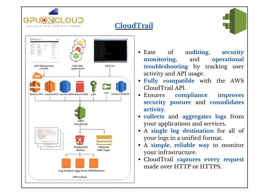 AWS CloudTrail