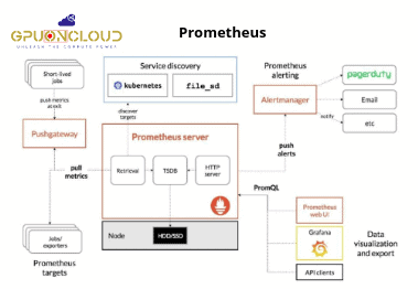 Prometheus