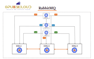 RabbitMQ-1