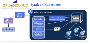 Spark-on-Kubernetes