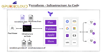 Terraform-Infrastructure-As-Code