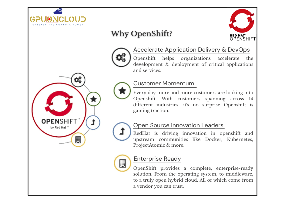 OpenShift